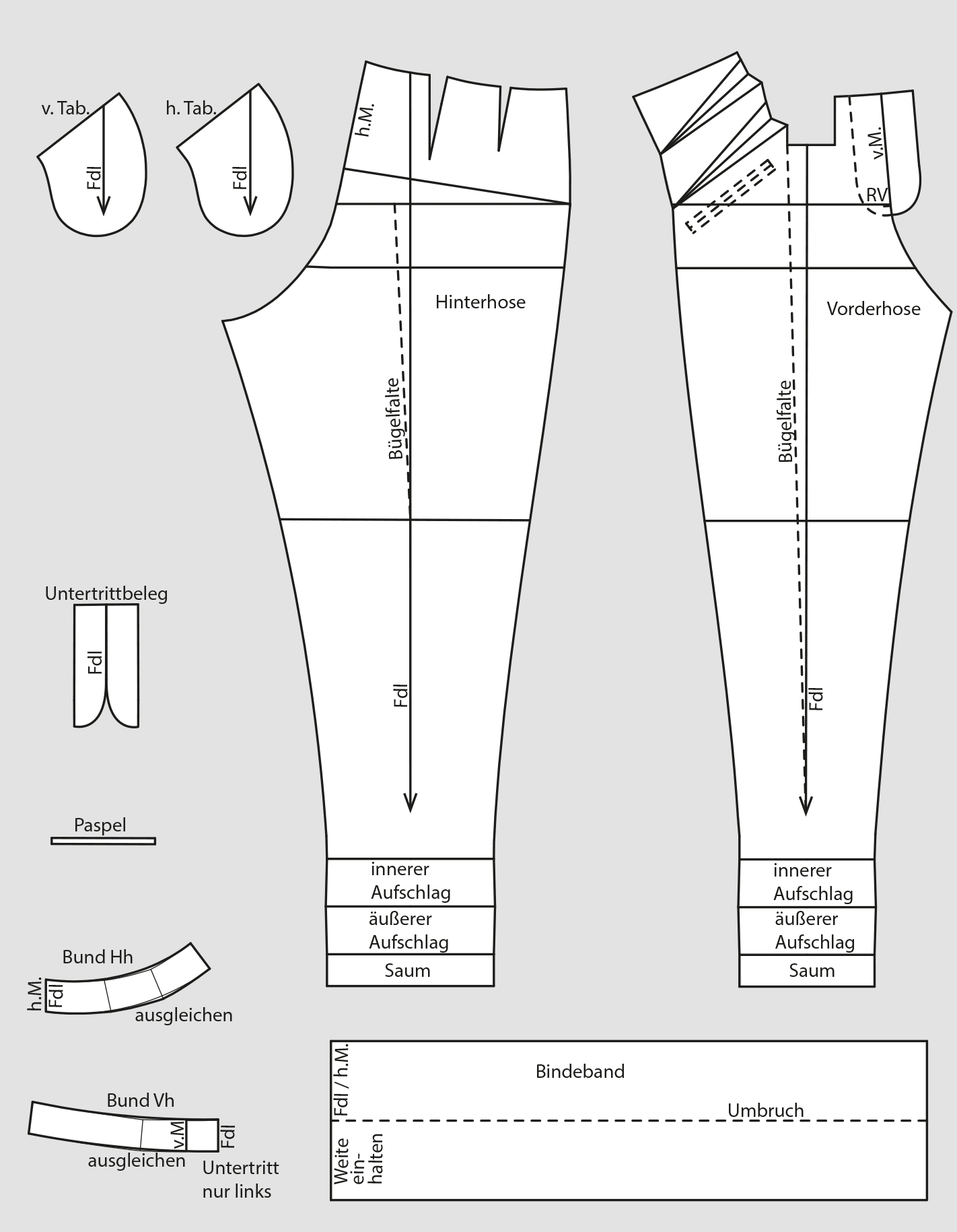 Pattern Construction for Wide Leg Trousers  MMueller  Sohn