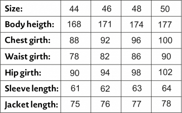 Basic Single Row Jacket Block Pattern › M.Mueller & Sohn