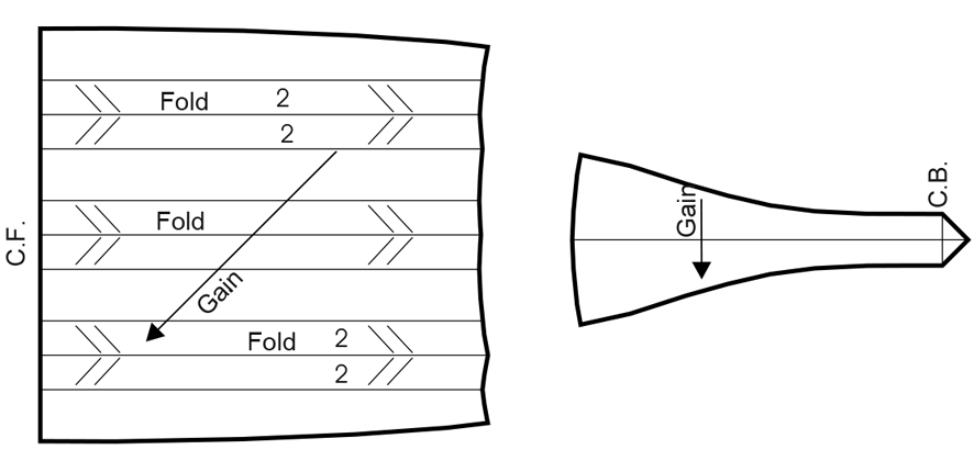 Modello di costruzione di un cummerbund