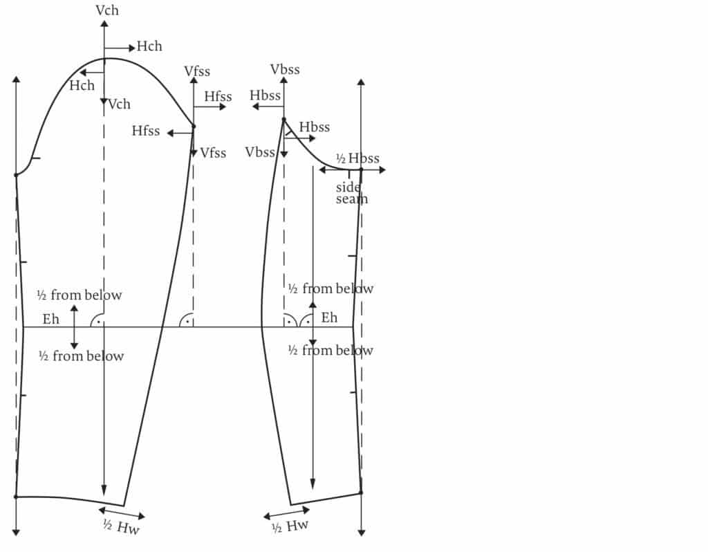 Grading different Sleeves › M.Mueller & Sohn