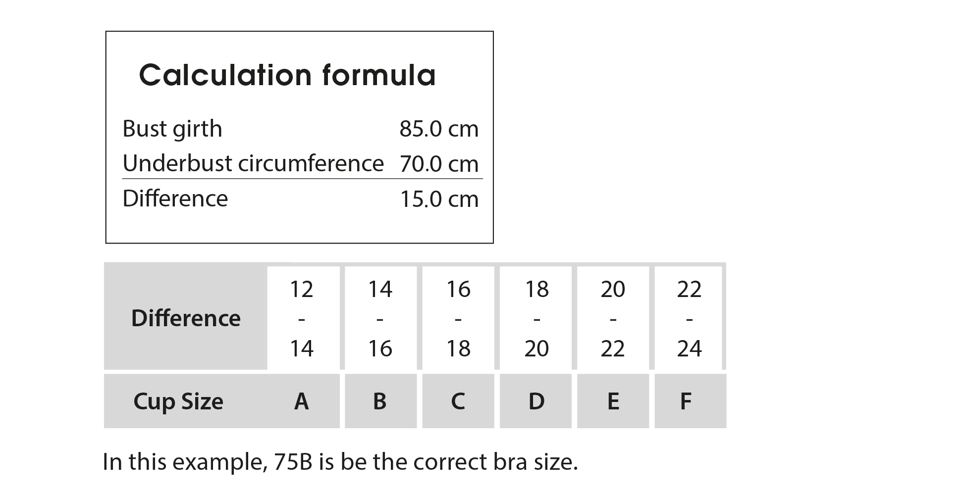 FORMULAS AND CALCULATIONS IN SEWING. BUST CUP SIZE FORMULA